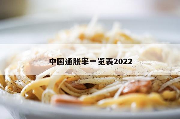 中国通胀率一览表2022